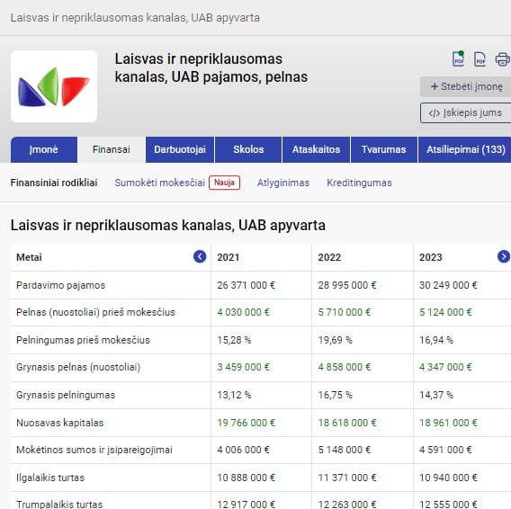 TV kanalų ataiskaita