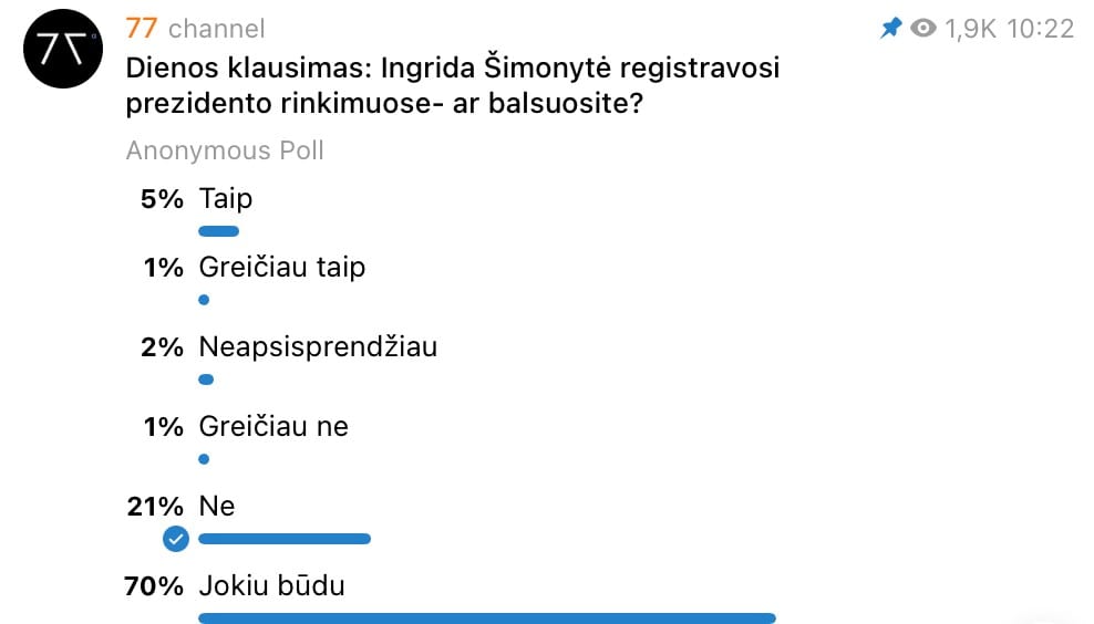 Dienos klausimas
