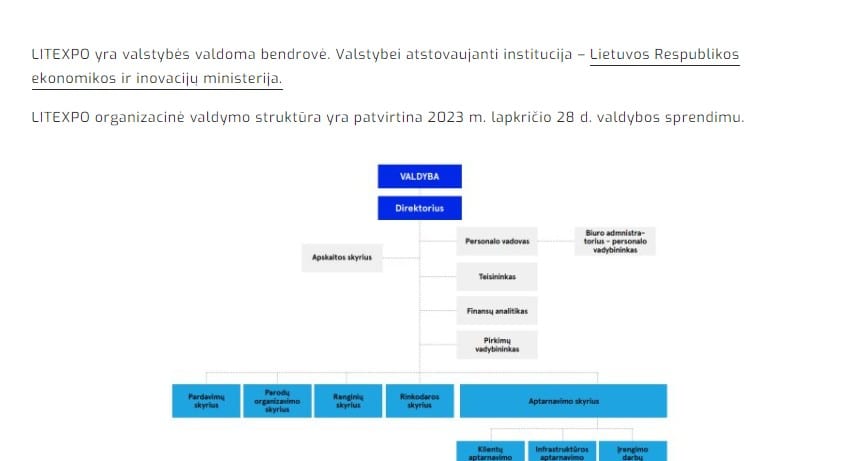 LITEXPO valdymo struktūra