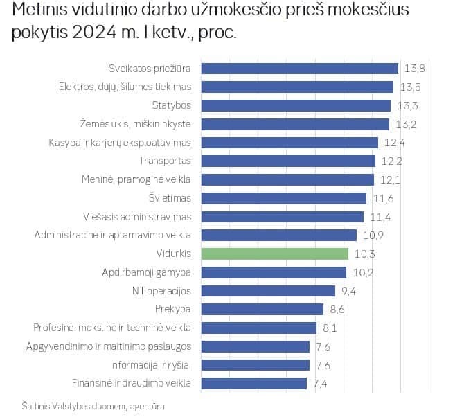 Darbo užmokestis