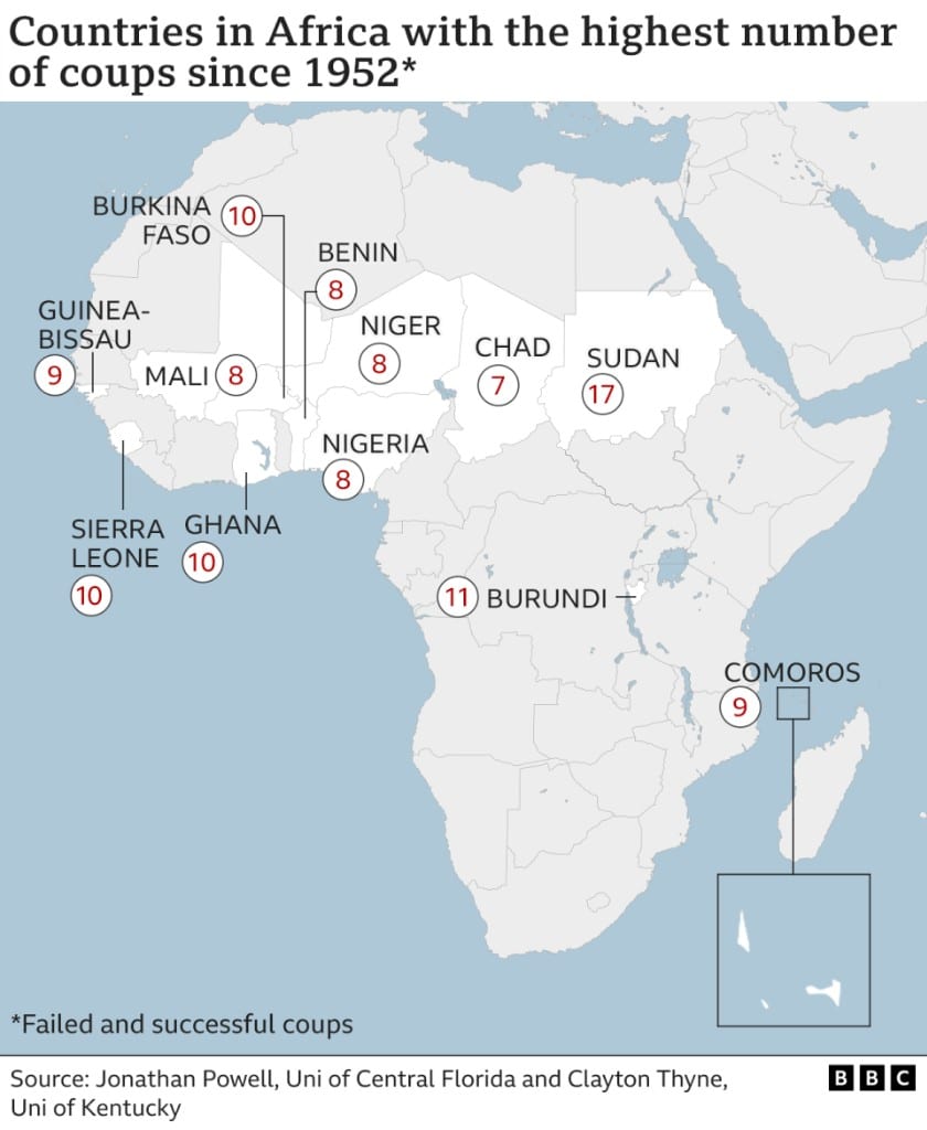 Afrika