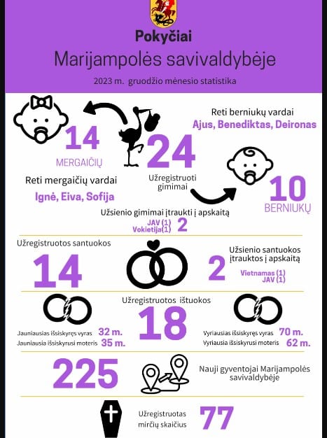 Rodikliai