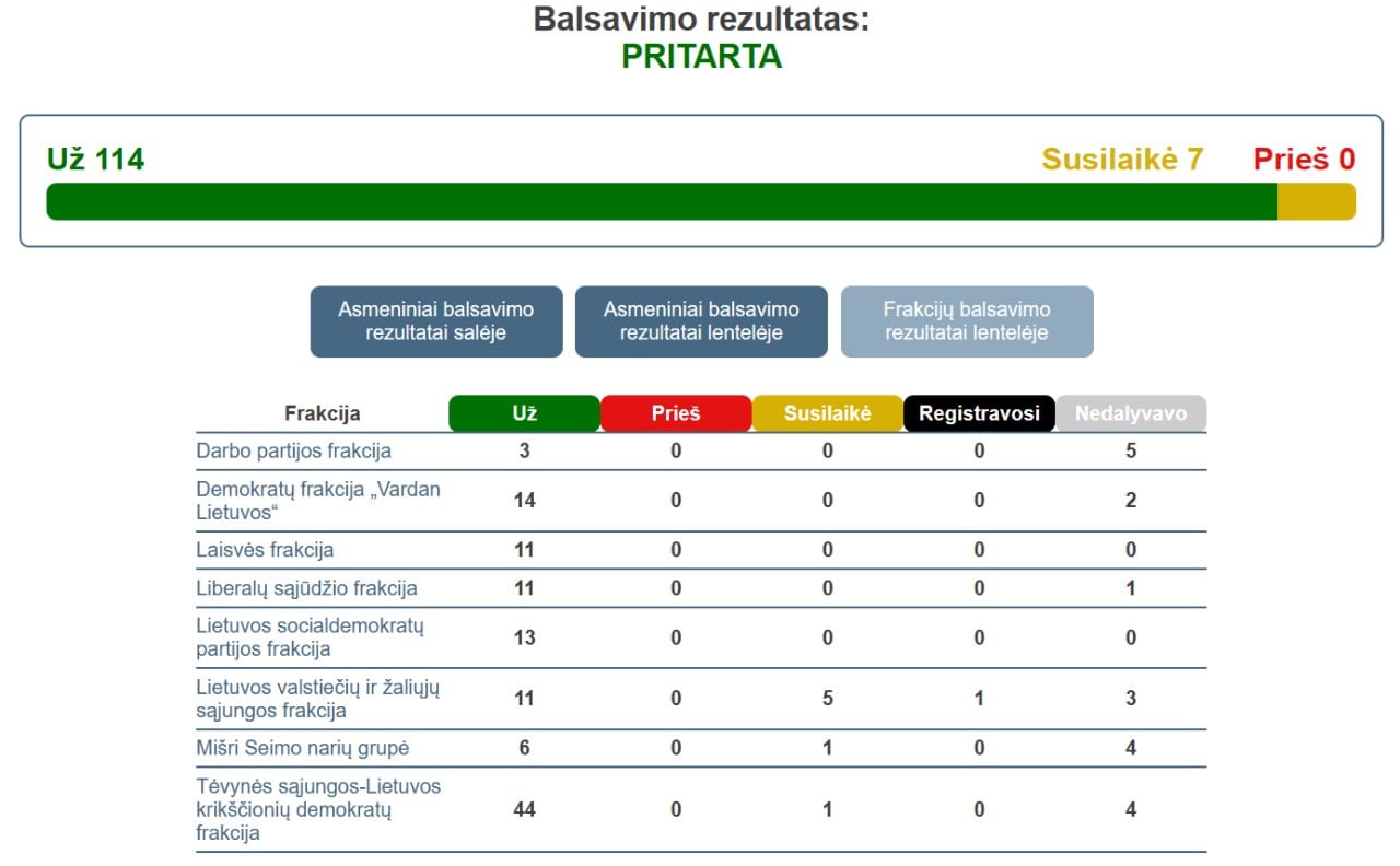 Balsavimas