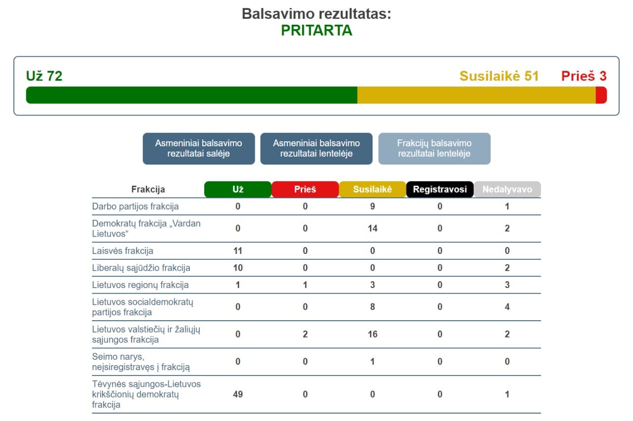 Balsavimas