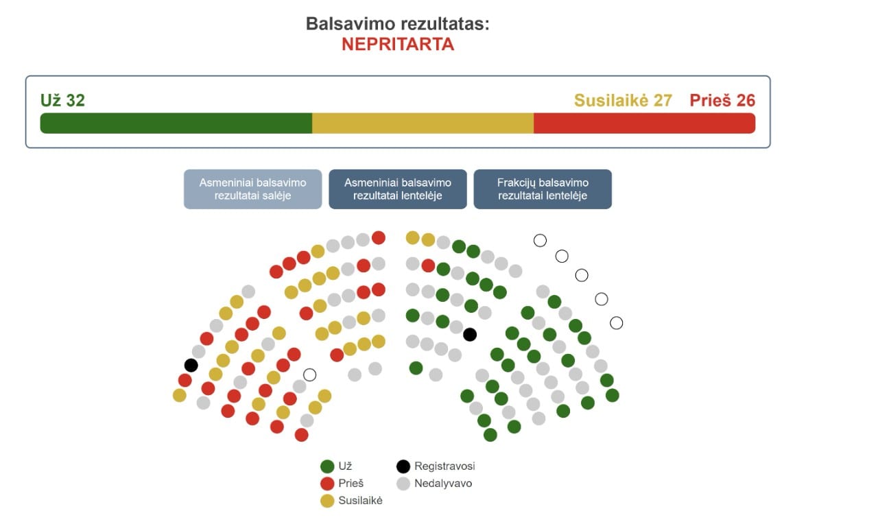Balsavimas