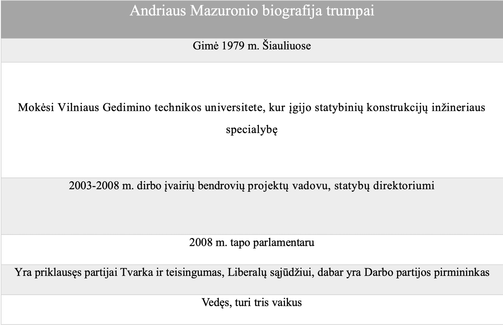 A. Mazuronio biografija