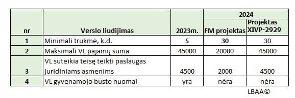 Projektas