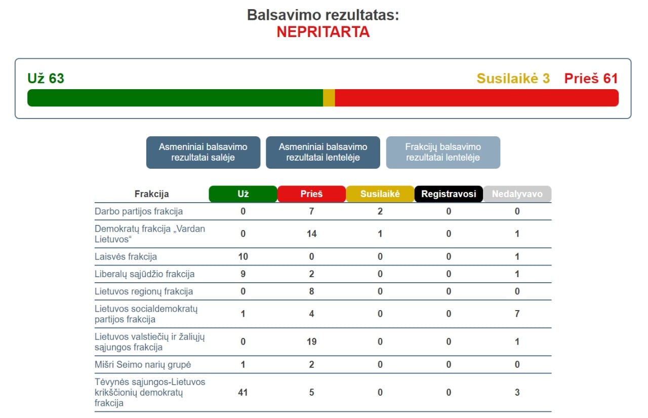 Balsavimas