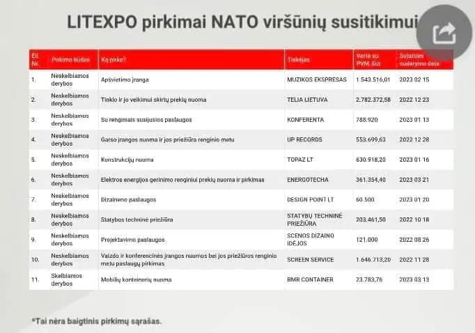 NATo vizitas