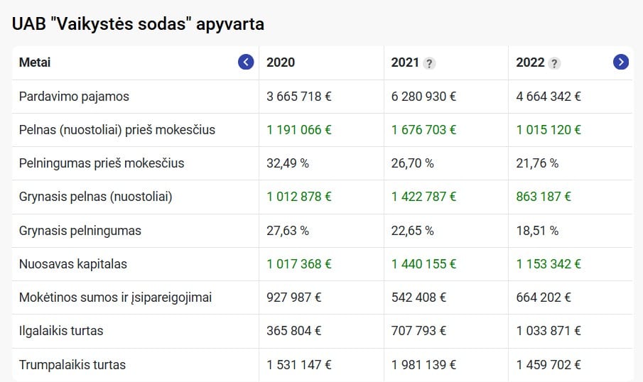 Apyvarta