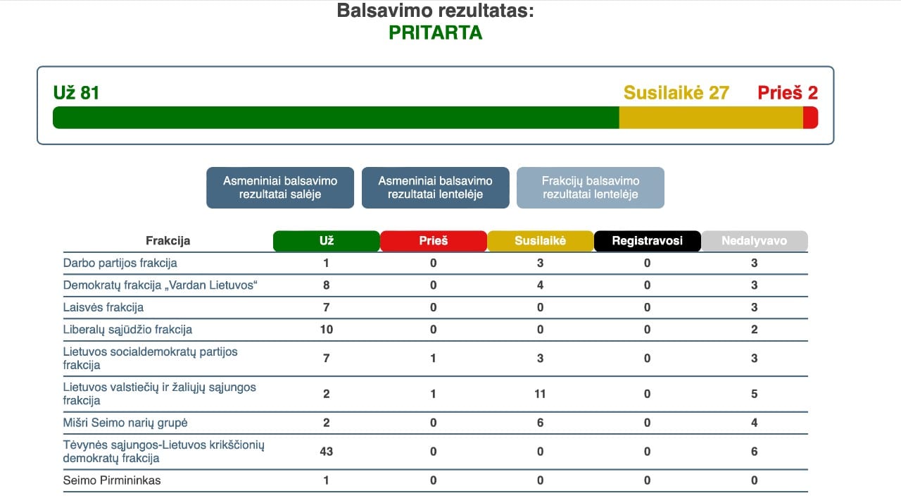 Balsavimas