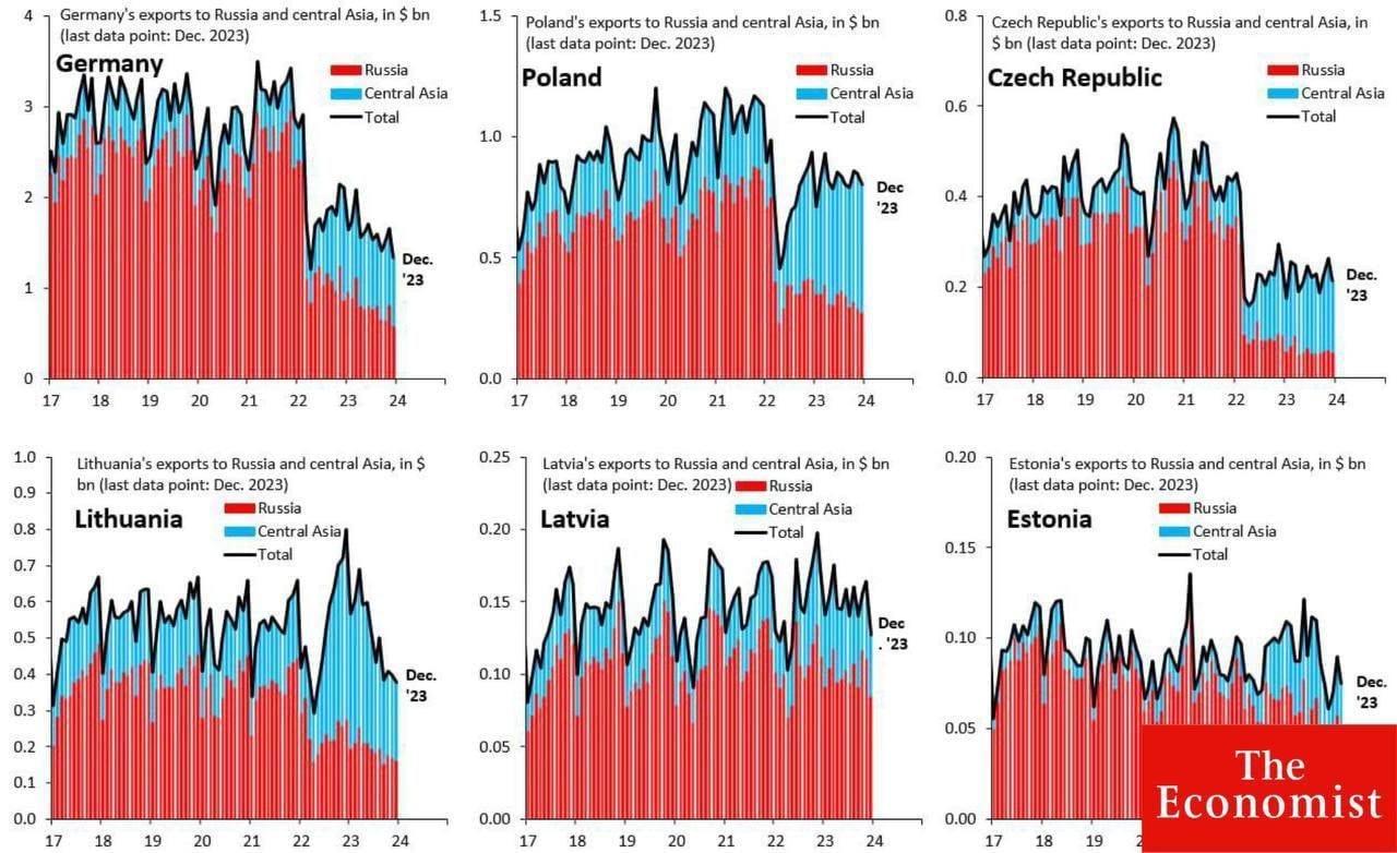 Statistika