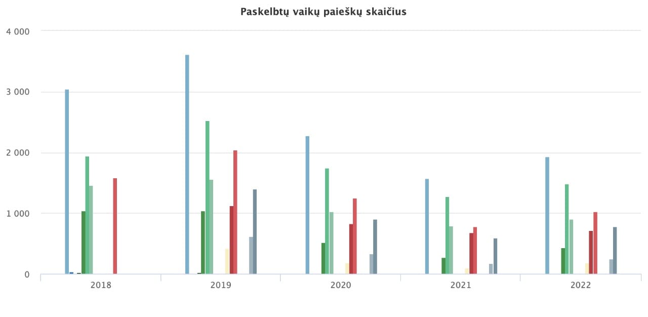 Statistika