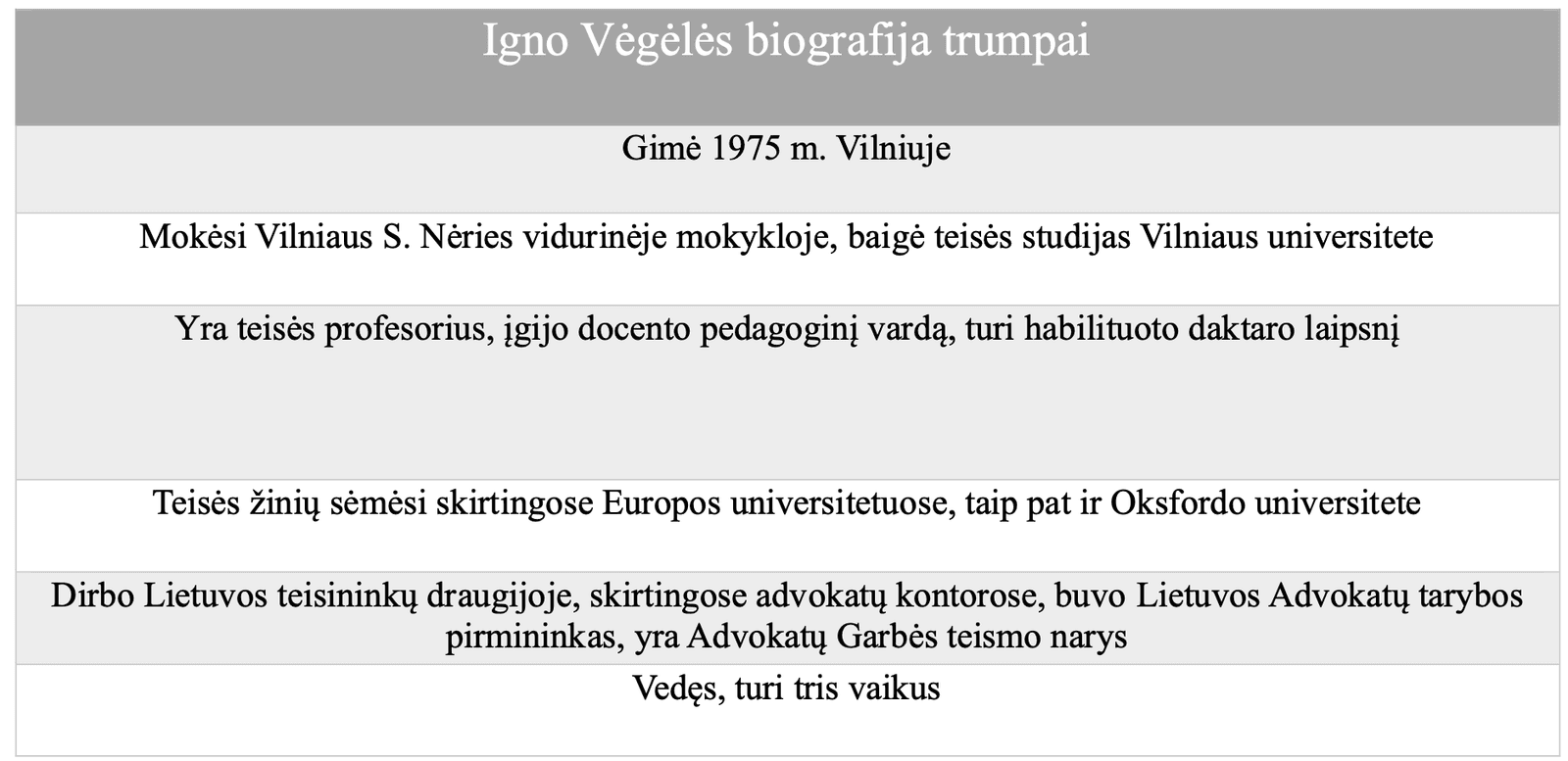 I. Vėgėlės biografija