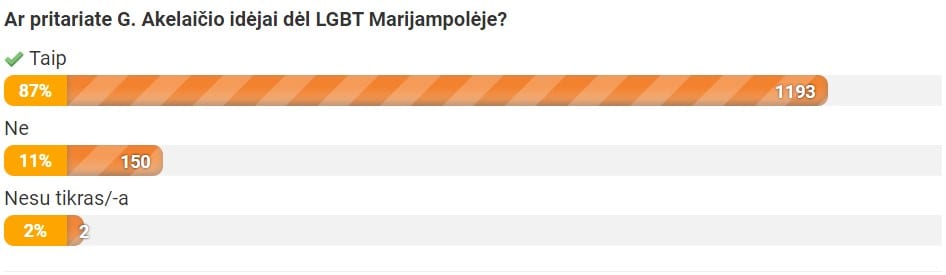Marijampolės apklausa