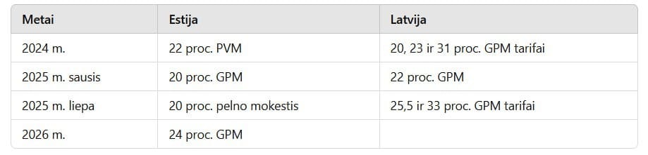 Mokesčiai