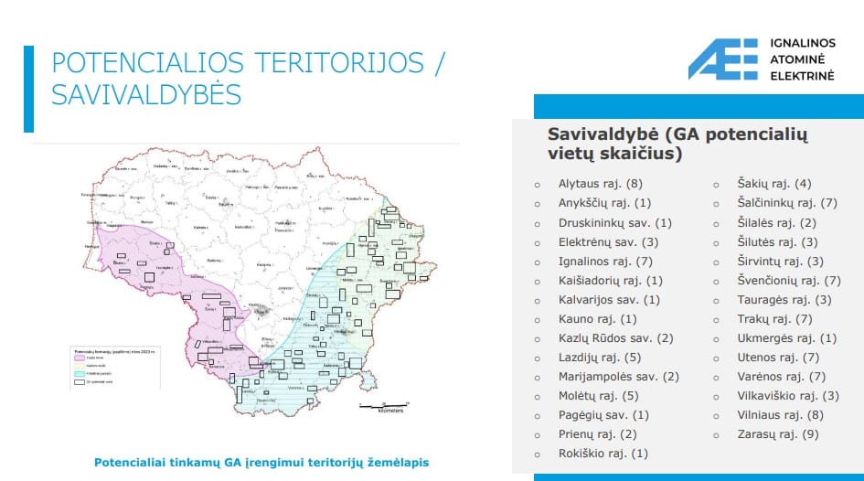 Išsidėstymas