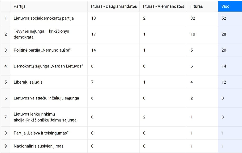 Seimas