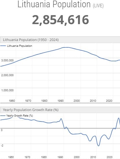 Lietuvos statistika