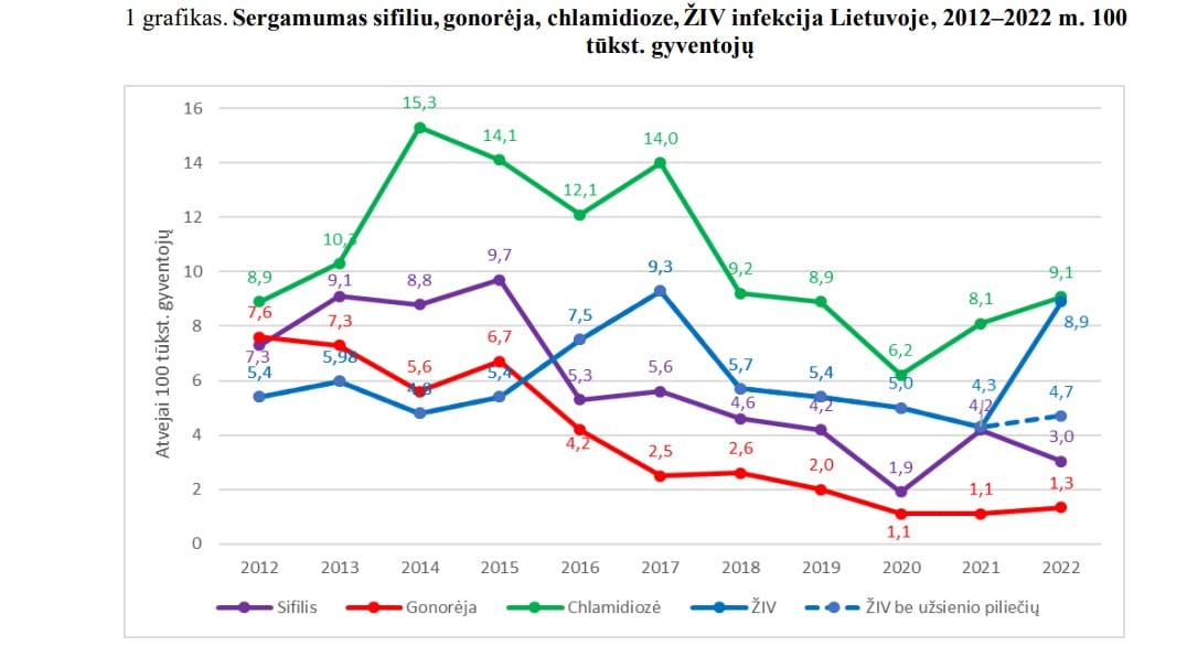 Lytiškai plintančios ligos