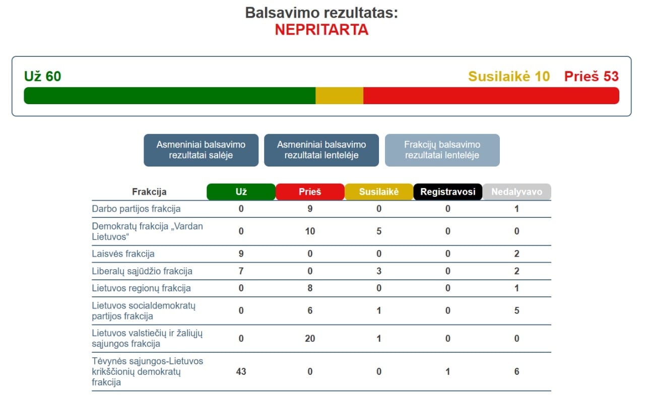 Balsavimas