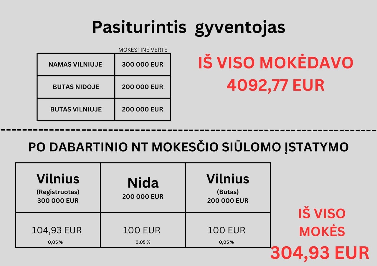 lentelė